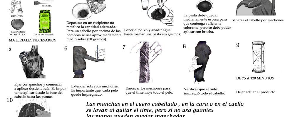 Instrucciones de uso orgánicos Instrucciones de uso orgánicos